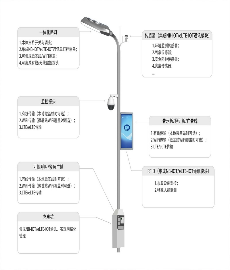 智慧路燈